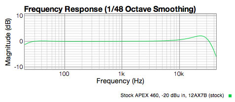 Stock 460 preamp response